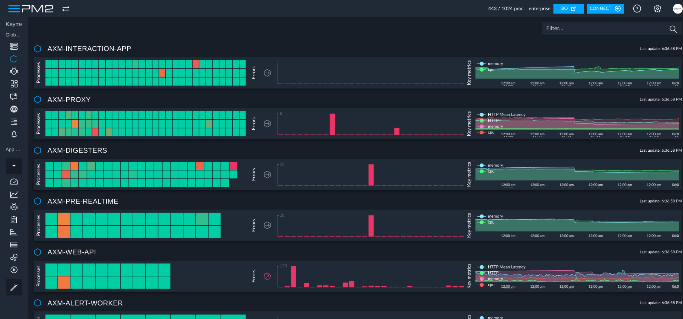 server overview