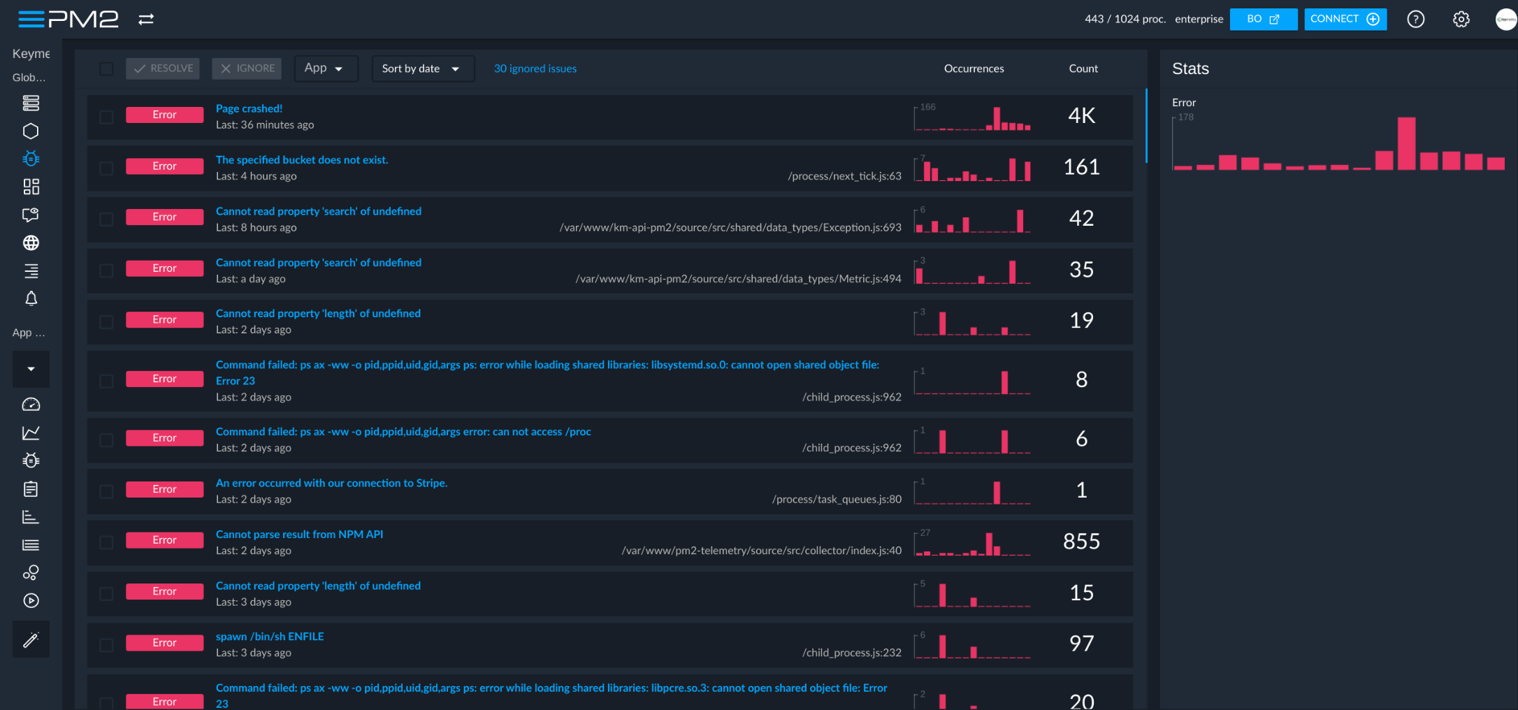 issue dashboard