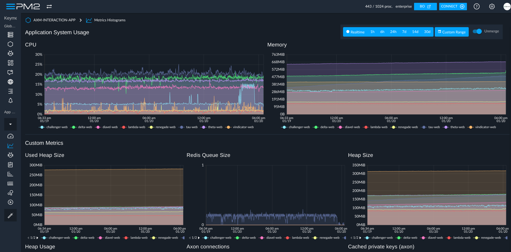 custom metrics