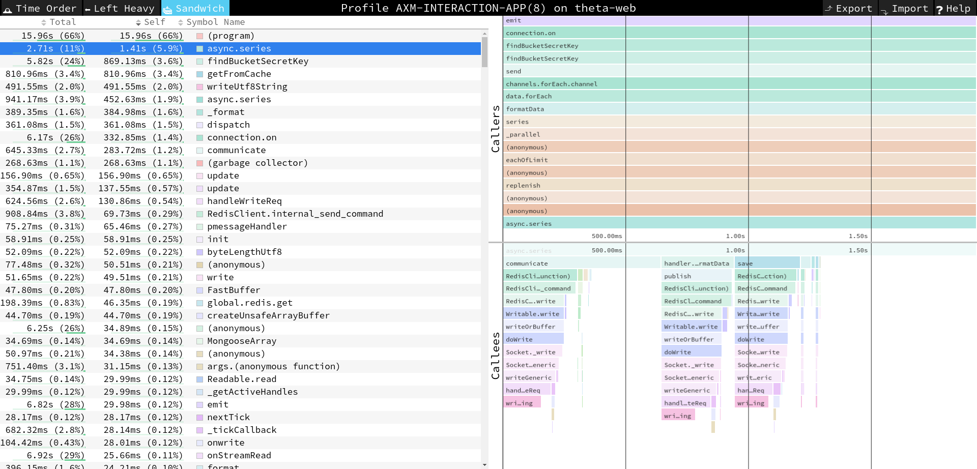 cpu profiling