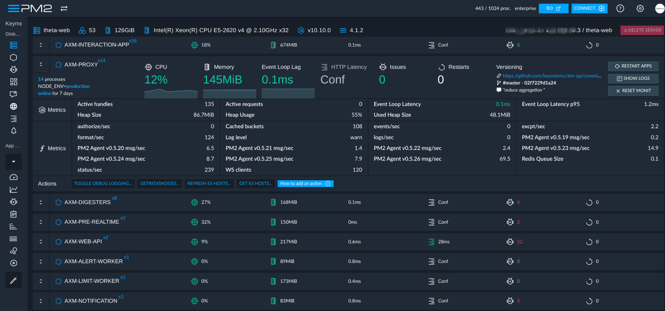 server overview